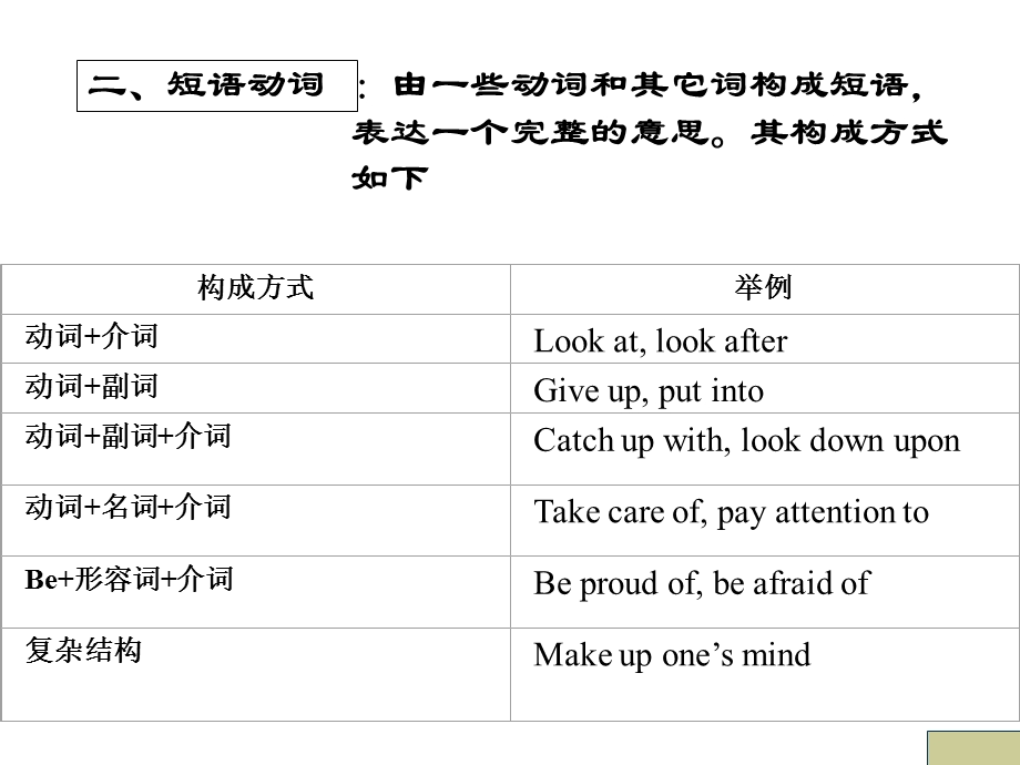 动词词性详解课件.ppt_第3页