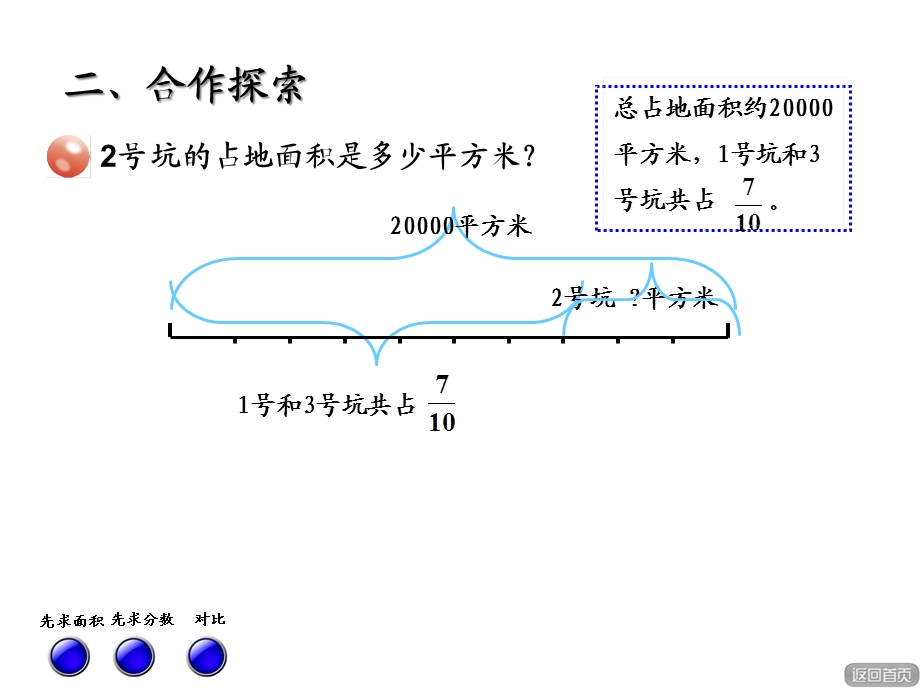 六年级数学上册第六单元信息窗2稍复杂的分数乘法问题课件青岛版0104316.ppt_第3页