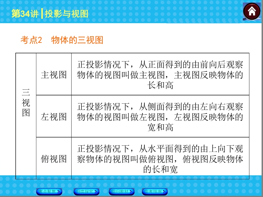 中考复习专题7图形与变换ppt课件.ppt_第3页