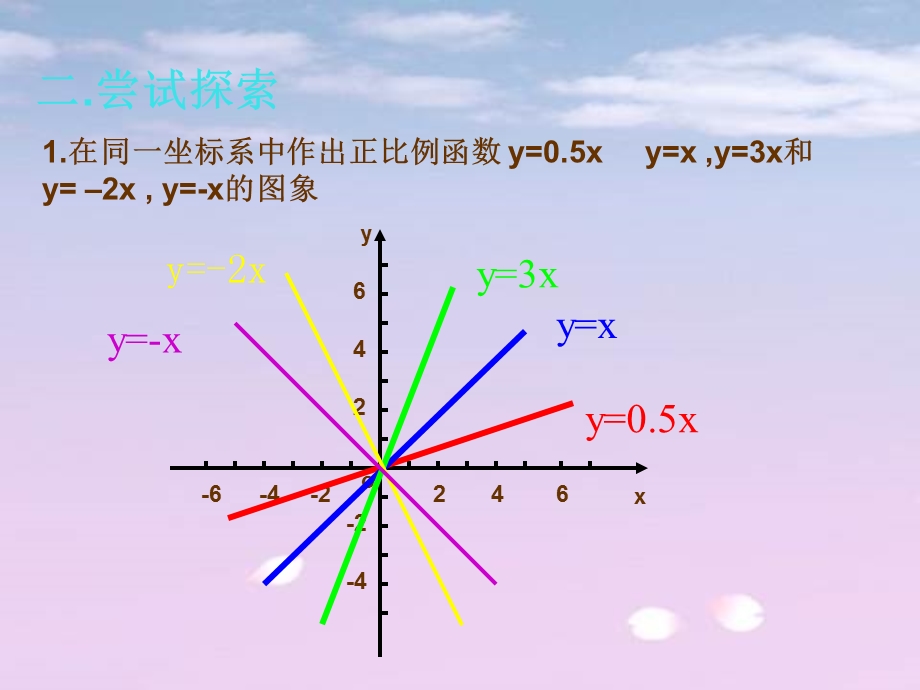 一次函数的性质ppt课件.pptx_第3页