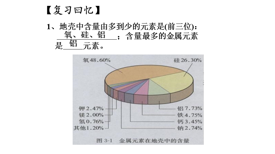 化学必修一第三章第一节课件.ppt_第3页