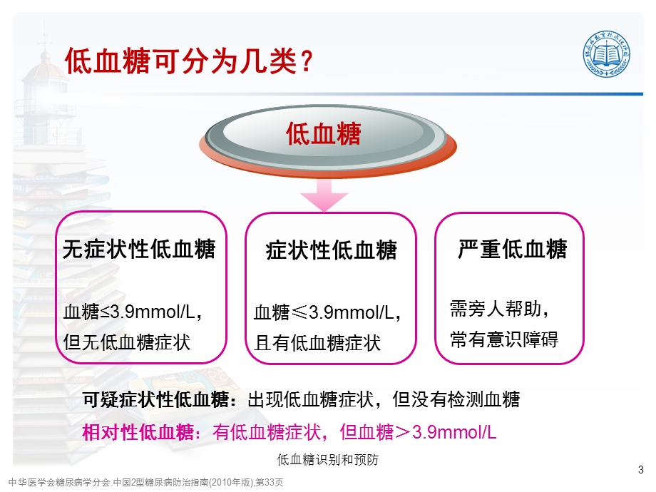 低血糖识别和预防培训课件.ppt_第3页