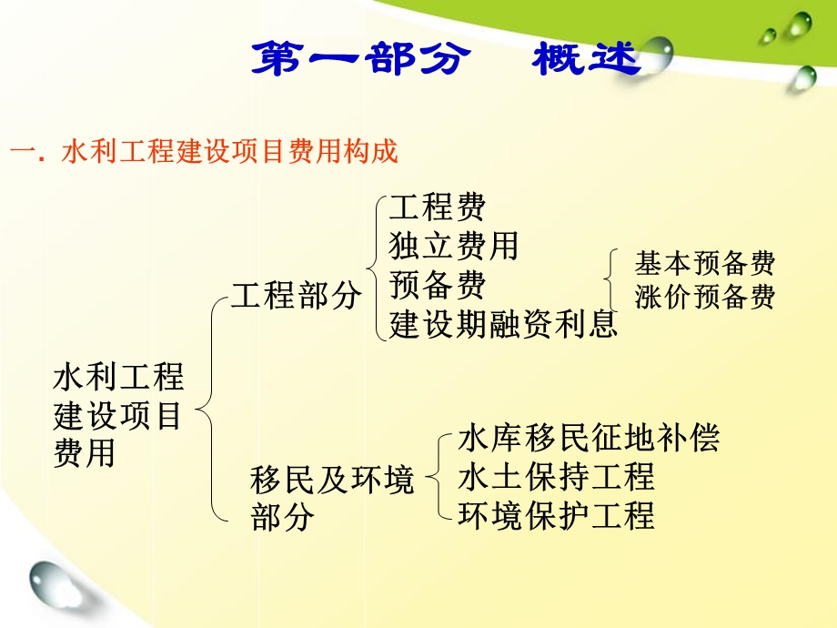 人工费的计算公式ppt课件.ppt_第2页