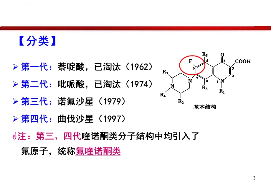 人工合成抗菌药物ppt课件.ppt_第3页