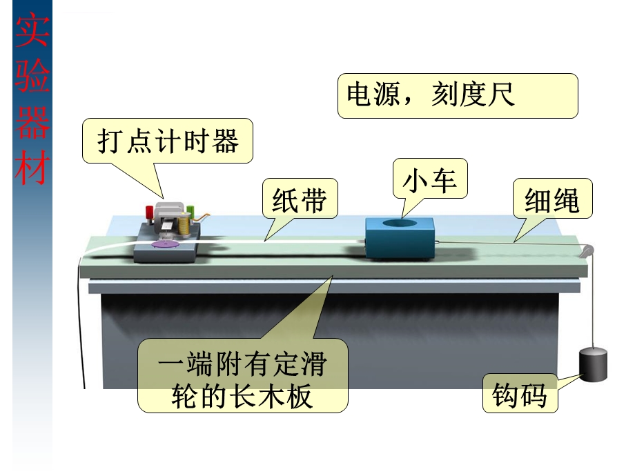 专题逐差法求加速度ppt课件.ppt_第2页