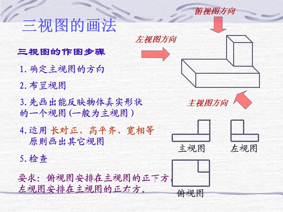 三视图画法三视图得画法步骤ppt课件.ppt_第3页