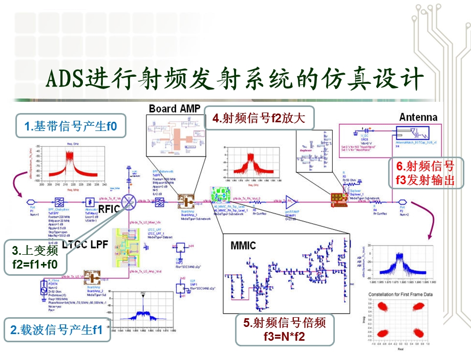 二.ADS基本操作使用ppt课件.ppt_第3页