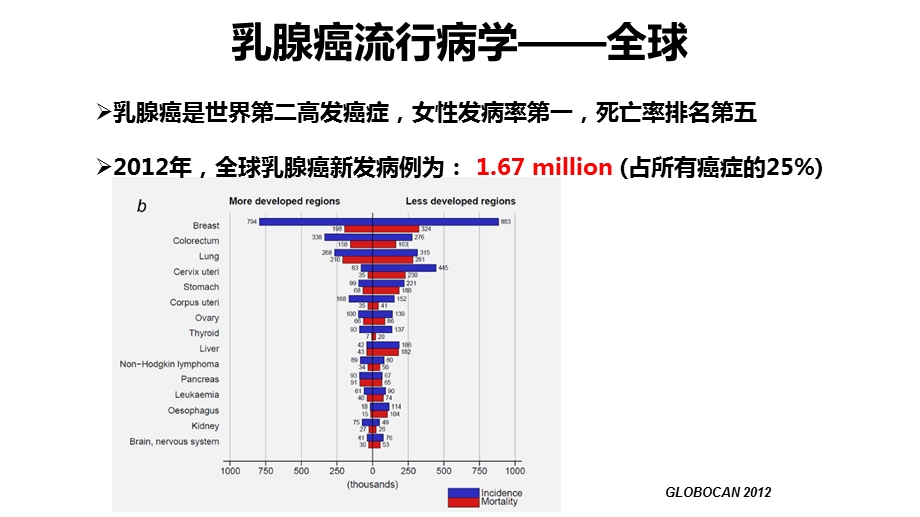 三阴性乳腺癌诊治现状ppt课件.pptx_第3页