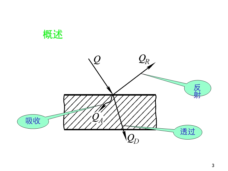 化工原理4344学时.ppt_第3页