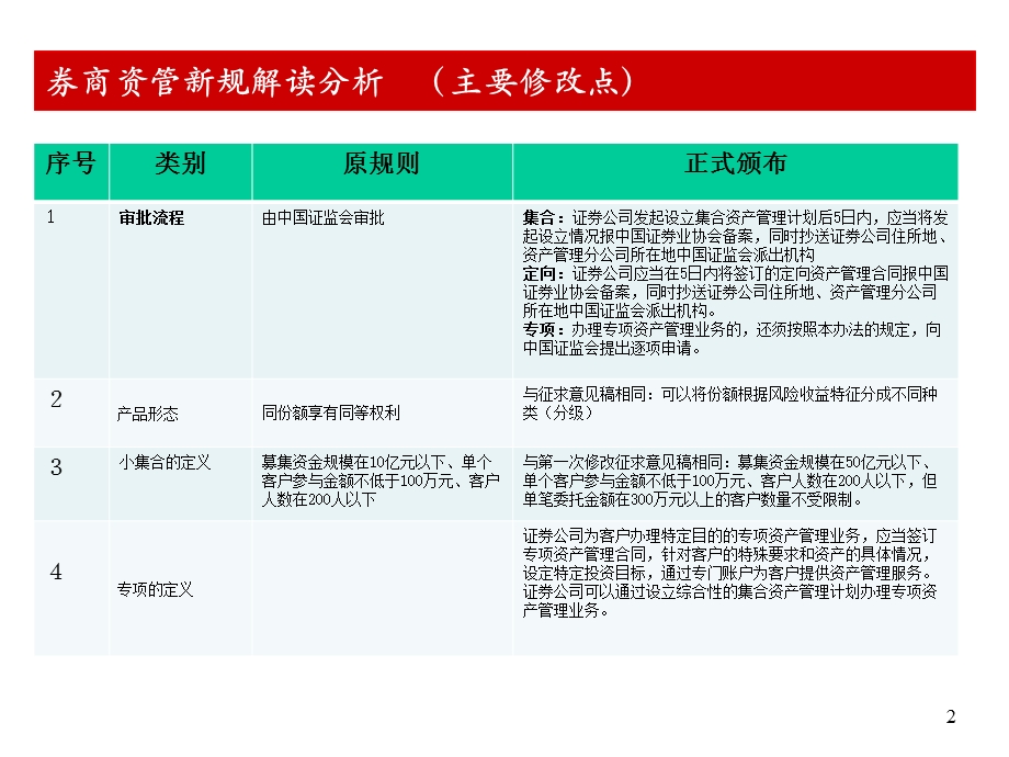 券商资管业务体系介绍.pptx_第2页