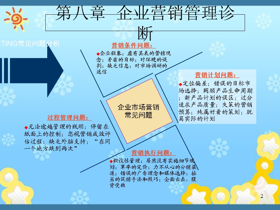 企业管理诊断市场营销诊断共68张课件.ppt_第2页