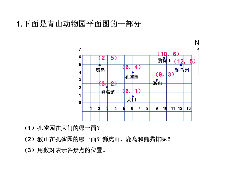 六年级数学下册图形与位置课件苏教版.ppt_第3页