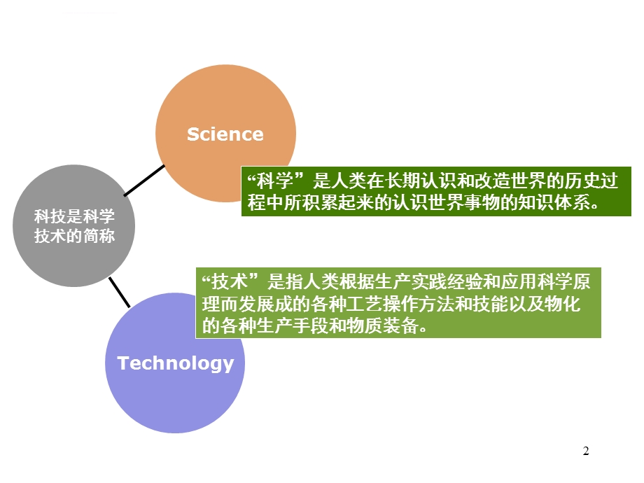 《设计概论》第四讲设计与科学ppt课件.ppt_第2页