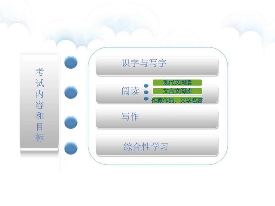 初中各学科分析中考初中教育教育专区课件.pptx_第3页