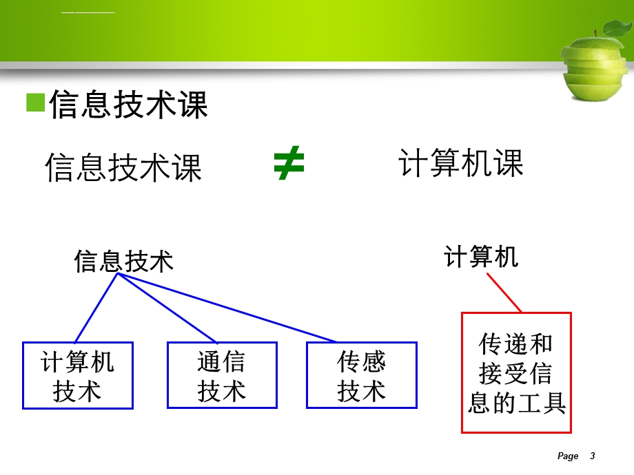 七年级信息技术开学第一课ppt课件.ppt_第3页