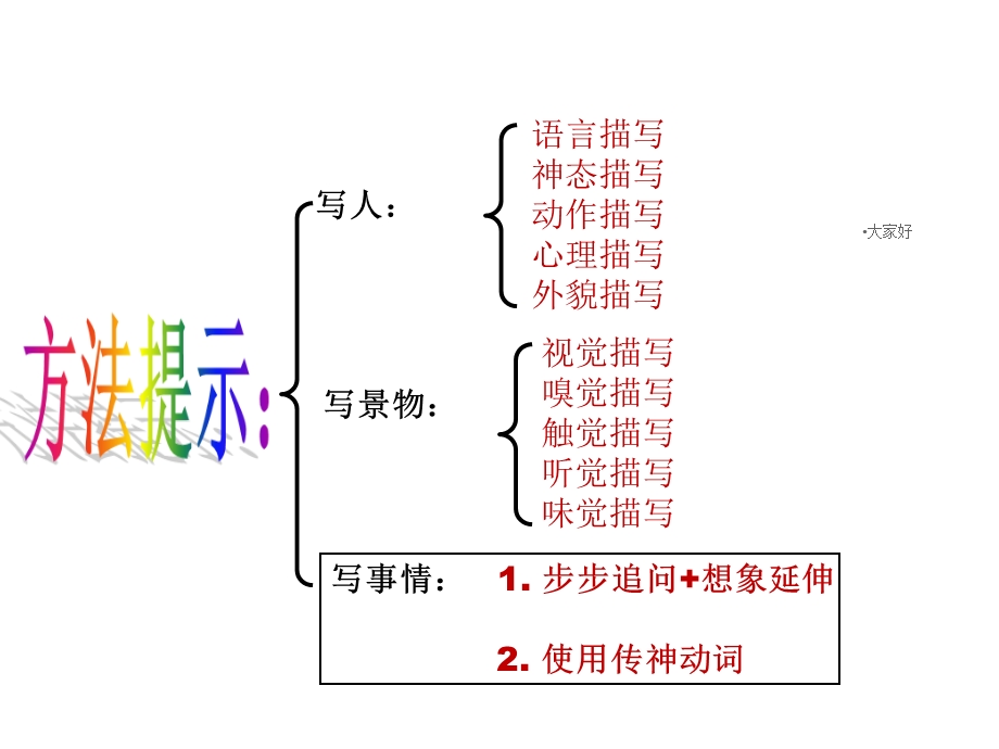 作文指导：润色与修改课件.ppt_第3页