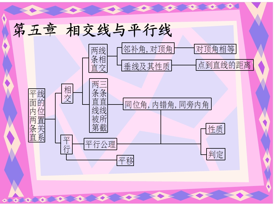 人教版七年级数学下册总复习ppt课件.ppt_第3页