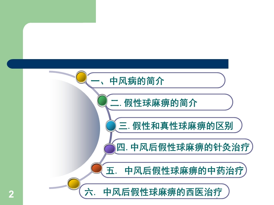 假性球麻痹医学课件.ppt_第2页