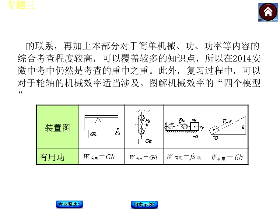 专题三三种四类简单机械的机械效率ppt课件.ppt_第3页