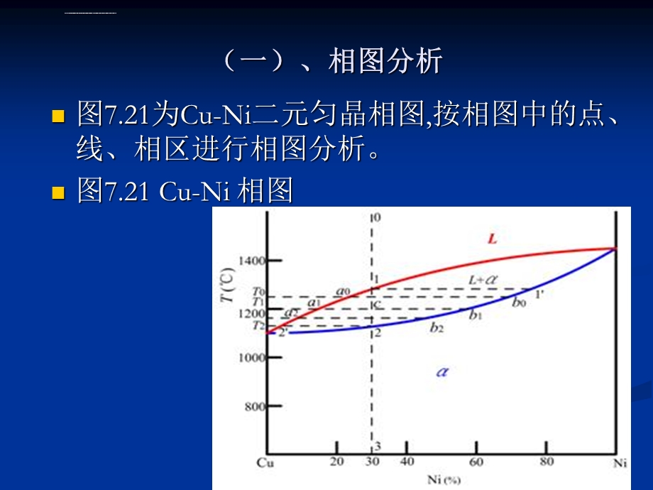 二元匀晶相图ppt课件.ppt_第3页