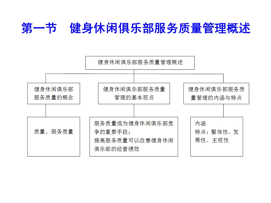 健身休闲俱乐部经营管理第六章健身休闲俱乐部服务质量管理课件.pptx_第2页