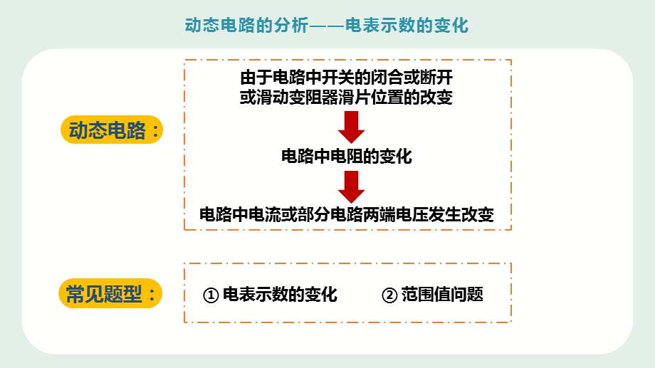 人教版九年级物理8动态电路的分析——电表示数的变化 ppt图文课件.pptx_第2页