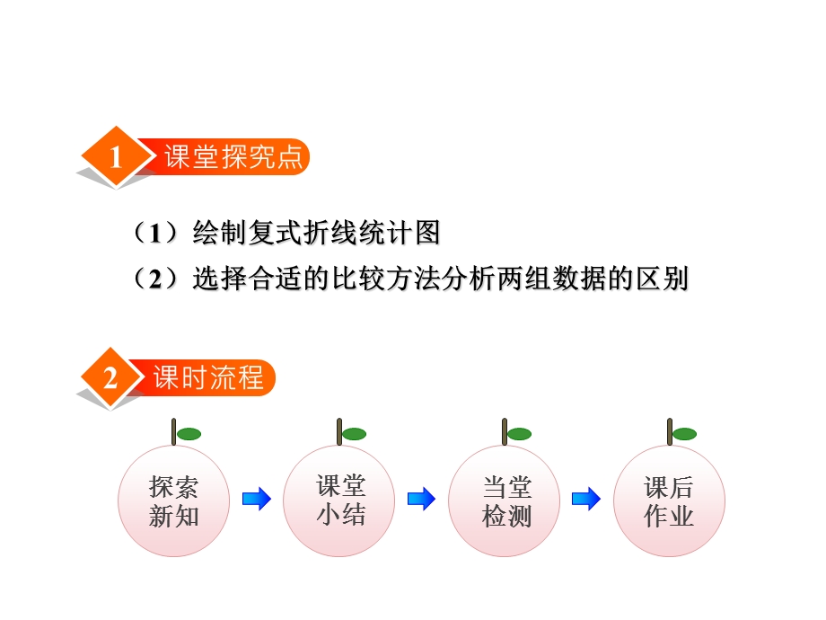 六年级上数学课件第五单元身高的变化北师大版(共25张).ppt_第2页