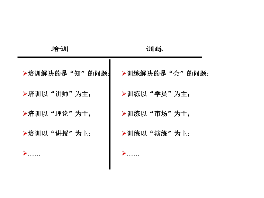 保险公司新人训练十八招课件.pptx_第3页