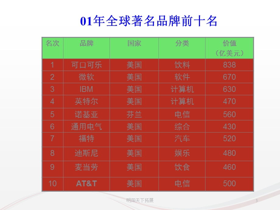 企业培训战略规划课件.ppt_第3页