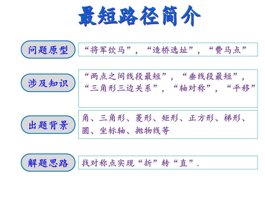 初中数学中考复习专题最短路径问题PPT优秀课件.pptx_第3页