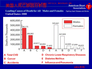 加强血脂检验和临床联系培训课件.ppt