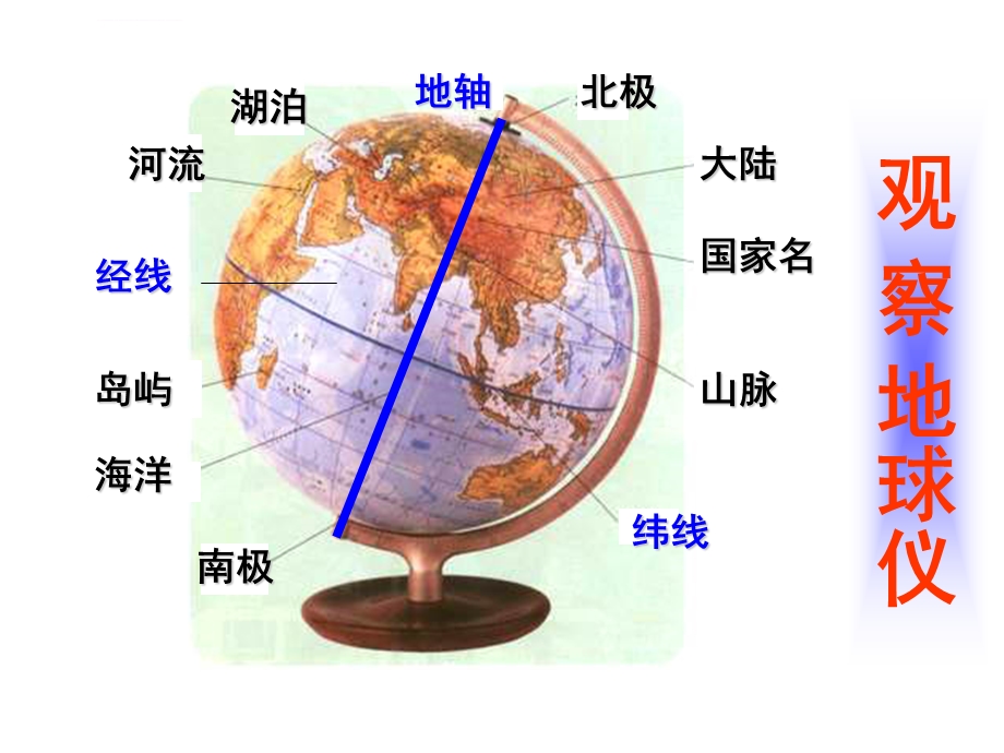 专题一：地球仪和地图ppt课件.ppt_第3页