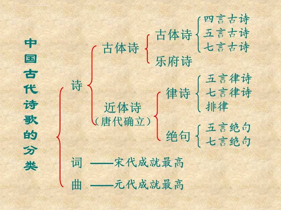 《氓》(绝对经典)ppt课件.ppt_第3页