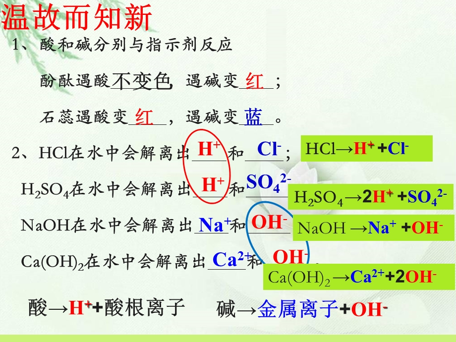 《酸和碱的中和反应》ppt课件.ppt_第2页