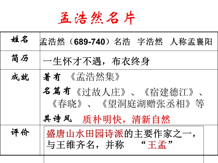 《夜归鹿门歌》公开课ppt课件.ppt_第3页