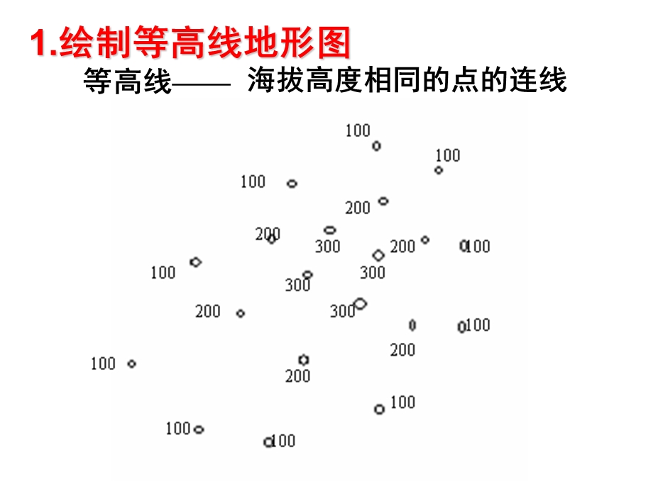 上课用等高线地形图的判读与应用(三稿)ppt课件.ppt_第1页