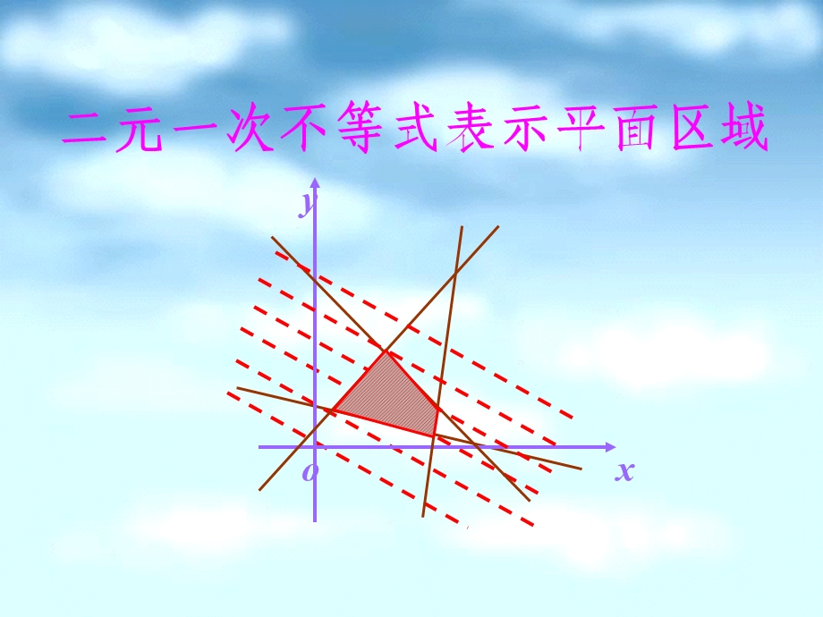 二元一次不等式表示平面区域ppt课件.ppt_第2页