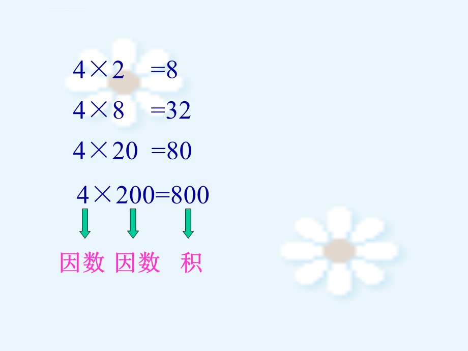 《积的变化规律》ppt课件.ppt_第3页