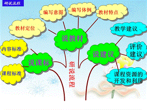 初中九年级英语教材说课模板课件.ppt