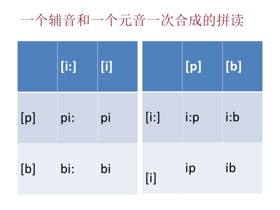 初中英语英语自然拼读教程课件.ppt_第2页