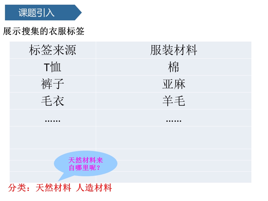 二年级上册科学第13课我们的衣服青岛版(六年制)ppt课件.pptx_第3页