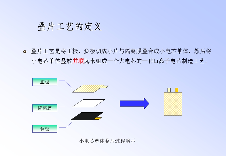 两种锂电池生产工艺ppt课件.ppt_第3页