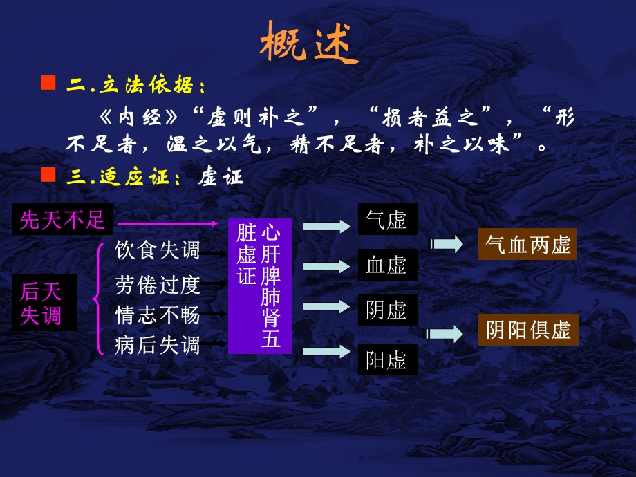 中医方剂学第7章补益剂详解ppt课件.ppt_第3页