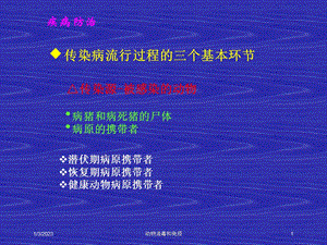 动物消毒和免疫培训课件.ppt