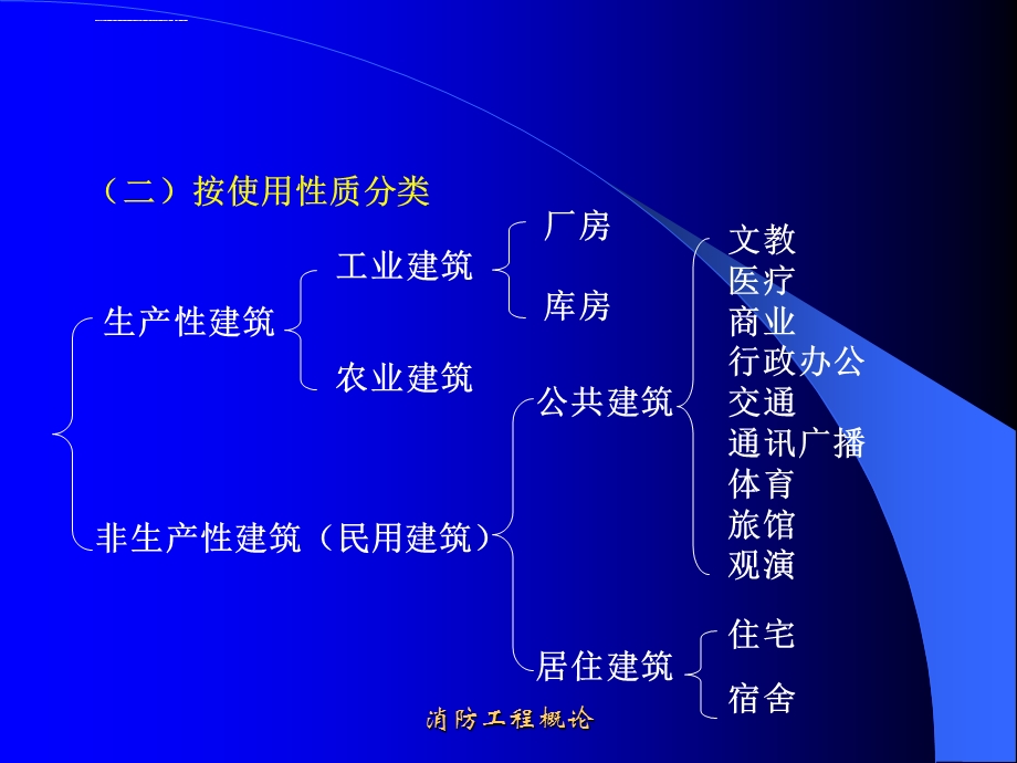 一建筑分类耐火等级ppt课件.ppt_第2页