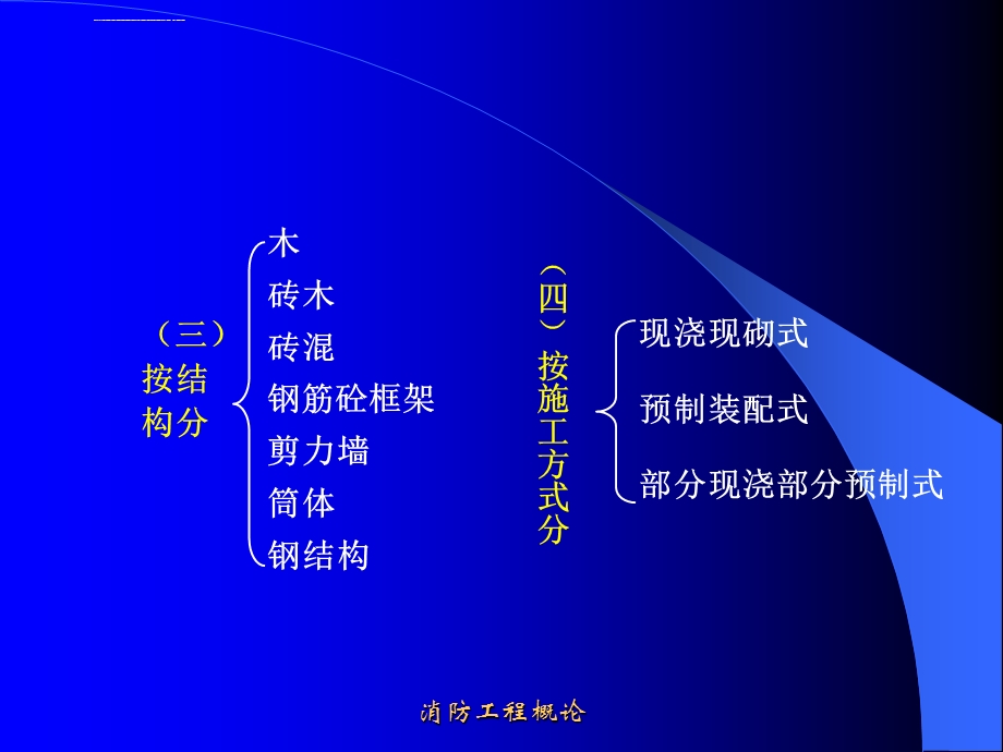 一建筑分类耐火等级ppt课件.ppt_第3页