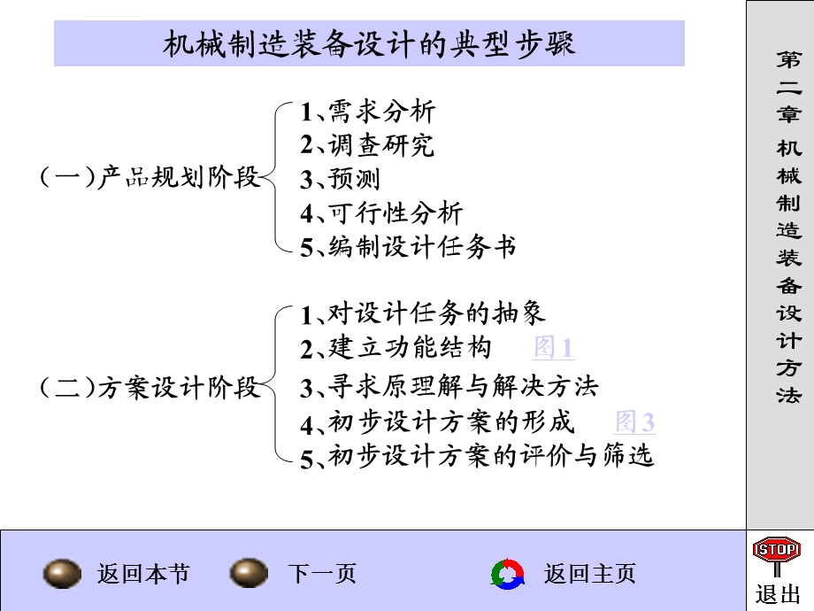 专用夹具设计步骤ppt课件.ppt_第2页