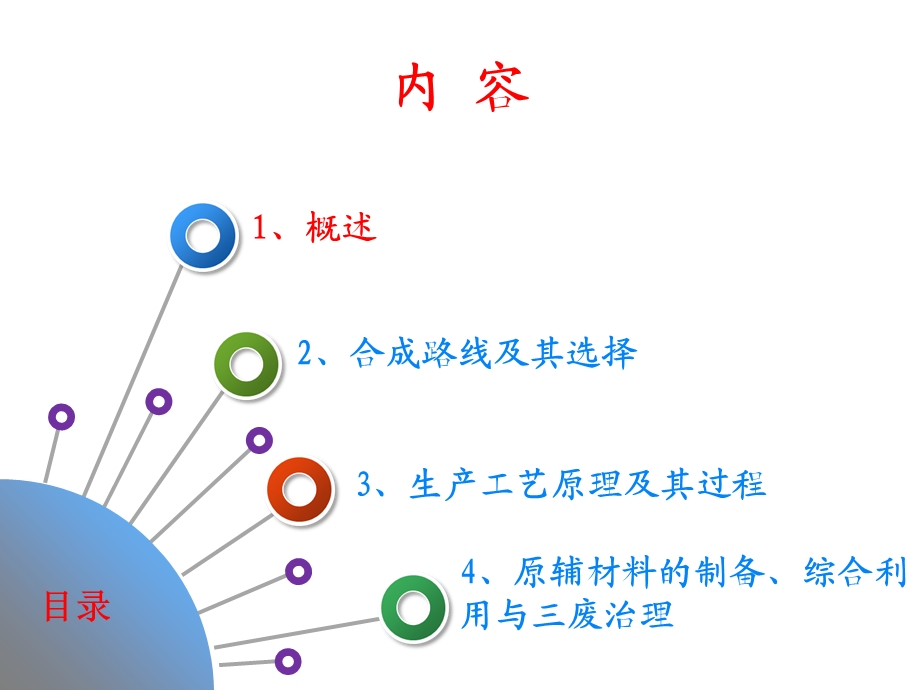 化学制药工艺学课件萘普生的生产工艺原理.ppt_第2页