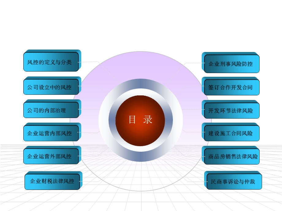 企业法律风险防范可打印课件.ppt_第2页