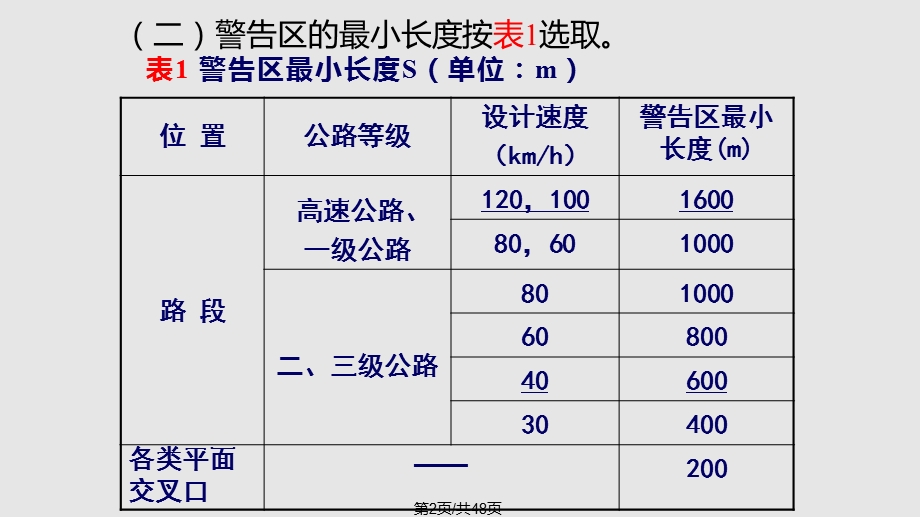 公路养护作业安全作业规程宣贯讲座课件.pptx_第2页